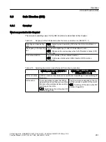 Preview for 281 page of Siemens Sinamics ET 200pro FC-2 Function Manual