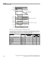 Preview for 284 page of Siemens Sinamics ET 200pro FC-2 Function Manual