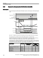 Preview for 288 page of Siemens Sinamics ET 200pro FC-2 Function Manual