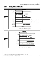 Preview for 307 page of Siemens Sinamics ET 200pro FC-2 Function Manual