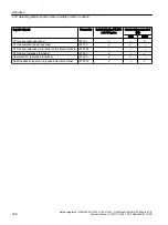 Preview for 308 page of Siemens Sinamics ET 200pro FC-2 Function Manual