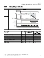 Preview for 309 page of Siemens Sinamics ET 200pro FC-2 Function Manual