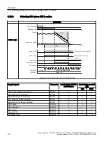 Preview for 310 page of Siemens Sinamics ET 200pro FC-2 Function Manual