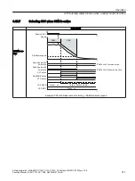 Preview for 311 page of Siemens Sinamics ET 200pro FC-2 Function Manual