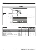 Preview for 312 page of Siemens Sinamics ET 200pro FC-2 Function Manual