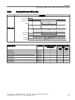 Preview for 313 page of Siemens Sinamics ET 200pro FC-2 Function Manual