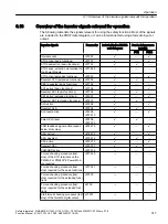 Preview for 317 page of Siemens Sinamics ET 200pro FC-2 Function Manual