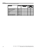 Preview for 318 page of Siemens Sinamics ET 200pro FC-2 Function Manual