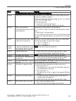 Preview for 323 page of Siemens Sinamics ET 200pro FC-2 Function Manual