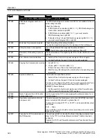 Preview for 324 page of Siemens Sinamics ET 200pro FC-2 Function Manual