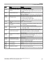 Preview for 325 page of Siemens Sinamics ET 200pro FC-2 Function Manual