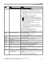 Preview for 327 page of Siemens Sinamics ET 200pro FC-2 Function Manual