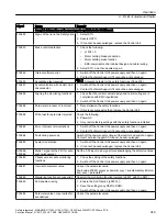 Preview for 329 page of Siemens Sinamics ET 200pro FC-2 Function Manual