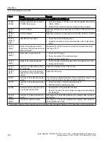 Preview for 330 page of Siemens Sinamics ET 200pro FC-2 Function Manual