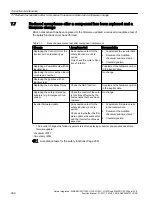 Preview for 366 page of Siemens Sinamics ET 200pro FC-2 Function Manual