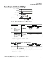 Preview for 375 page of Siemens Sinamics ET 200pro FC-2 Function Manual