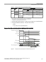 Preview for 377 page of Siemens Sinamics ET 200pro FC-2 Function Manual