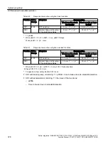 Preview for 378 page of Siemens Sinamics ET 200pro FC-2 Function Manual