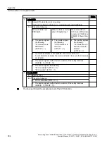 Preview for 384 page of Siemens Sinamics ET 200pro FC-2 Function Manual