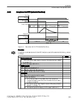 Preview for 385 page of Siemens Sinamics ET 200pro FC-2 Function Manual