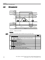 Preview for 392 page of Siemens Sinamics ET 200pro FC-2 Function Manual