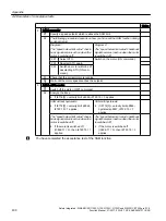 Preview for 400 page of Siemens Sinamics ET 200pro FC-2 Function Manual