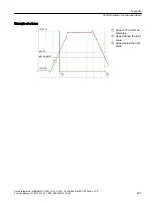 Preview for 401 page of Siemens Sinamics ET 200pro FC-2 Function Manual