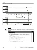 Preview for 404 page of Siemens Sinamics ET 200pro FC-2 Function Manual