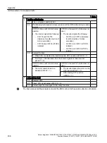 Preview for 406 page of Siemens Sinamics ET 200pro FC-2 Function Manual