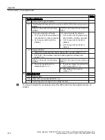 Preview for 410 page of Siemens Sinamics ET 200pro FC-2 Function Manual