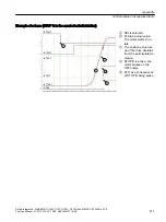 Preview for 411 page of Siemens Sinamics ET 200pro FC-2 Function Manual