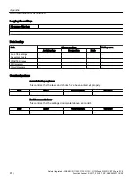 Preview for 416 page of Siemens Sinamics ET 200pro FC-2 Function Manual