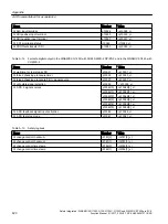 Preview for 420 page of Siemens Sinamics ET 200pro FC-2 Function Manual