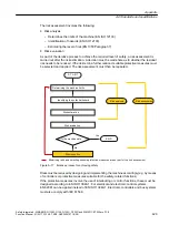 Preview for 429 page of Siemens Sinamics ET 200pro FC-2 Function Manual