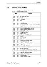 Preview for 21 page of Siemens SINAMICS G List Manual