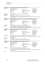 Preview for 76 page of Siemens SINAMICS G List Manual