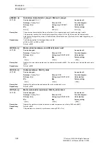 Preview for 80 page of Siemens SINAMICS G List Manual