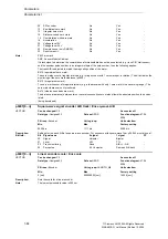 Preview for 84 page of Siemens SINAMICS G List Manual