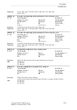 Preview for 89 page of Siemens SINAMICS G List Manual