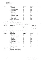 Preview for 90 page of Siemens SINAMICS G List Manual