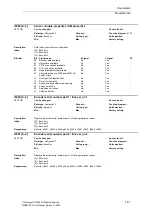 Preview for 91 page of Siemens SINAMICS G List Manual