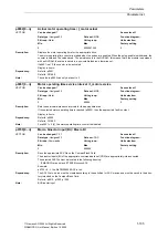 Preview for 105 page of Siemens SINAMICS G List Manual