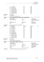 Preview for 107 page of Siemens SINAMICS G List Manual