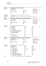 Preview for 124 page of Siemens SINAMICS G List Manual