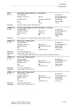 Preview for 147 page of Siemens SINAMICS G List Manual