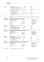 Preview for 180 page of Siemens SINAMICS G List Manual