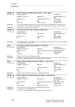 Preview for 188 page of Siemens SINAMICS G List Manual