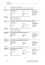 Preview for 196 page of Siemens SINAMICS G List Manual