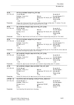 Preview for 207 page of Siemens SINAMICS G List Manual