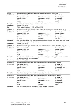 Preview for 211 page of Siemens SINAMICS G List Manual